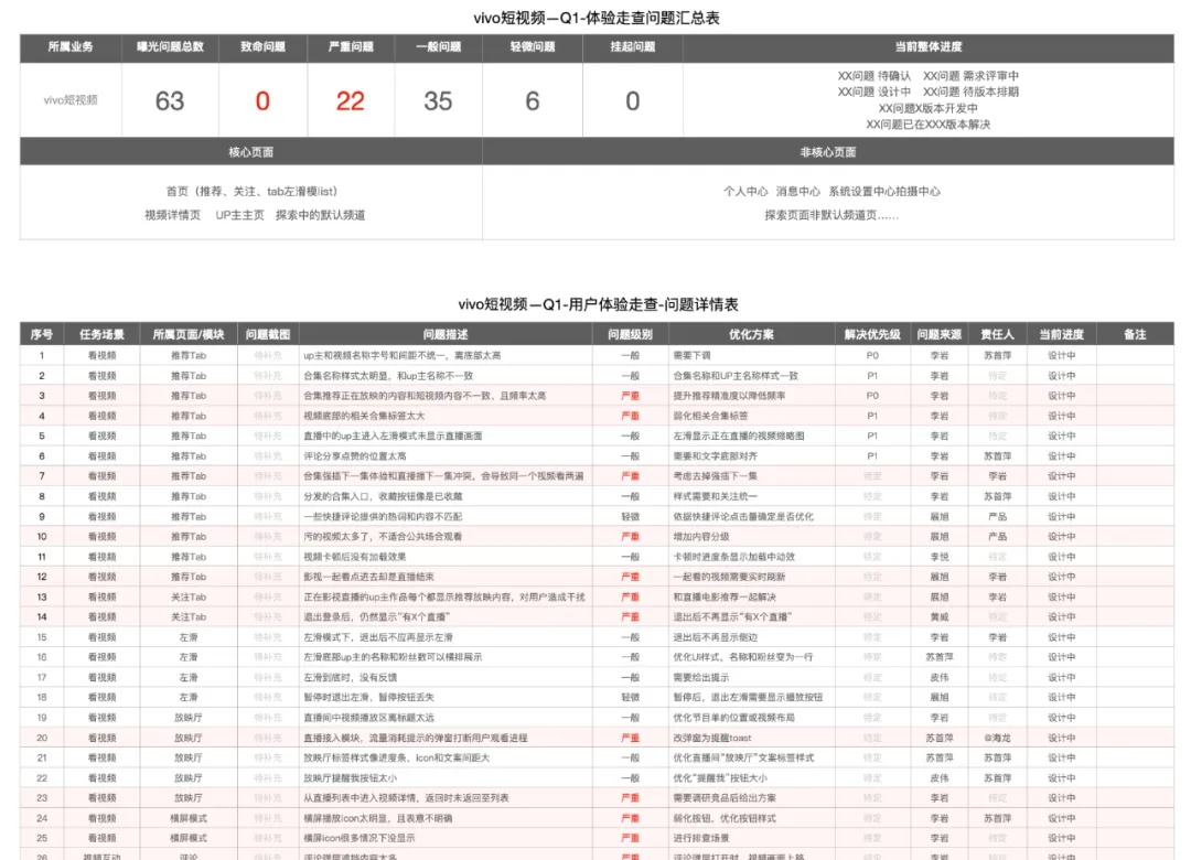 设计师如何推进全员体验走查？来看VIVO的实战案例！