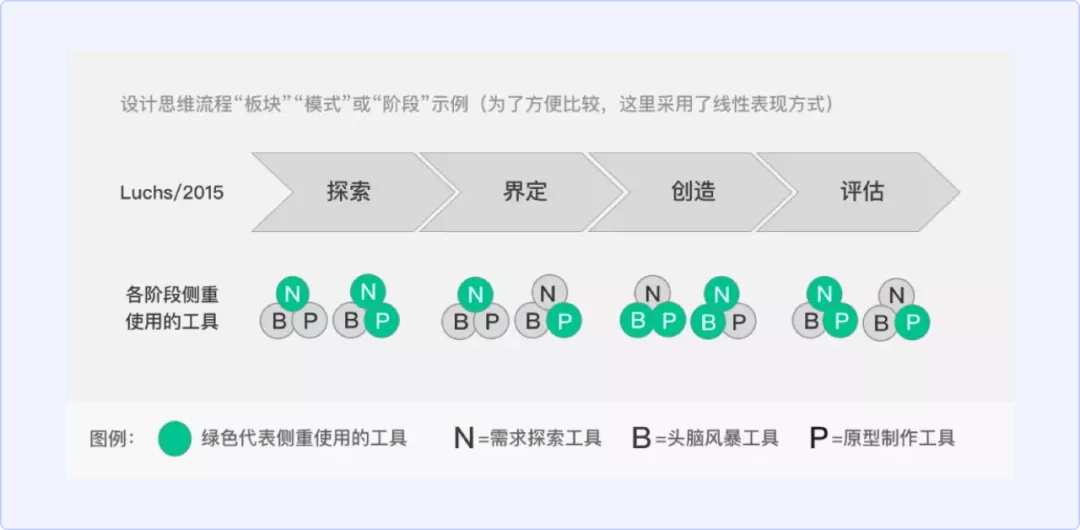 大厂方法论是不是胡扯的？来看这篇深度解析！