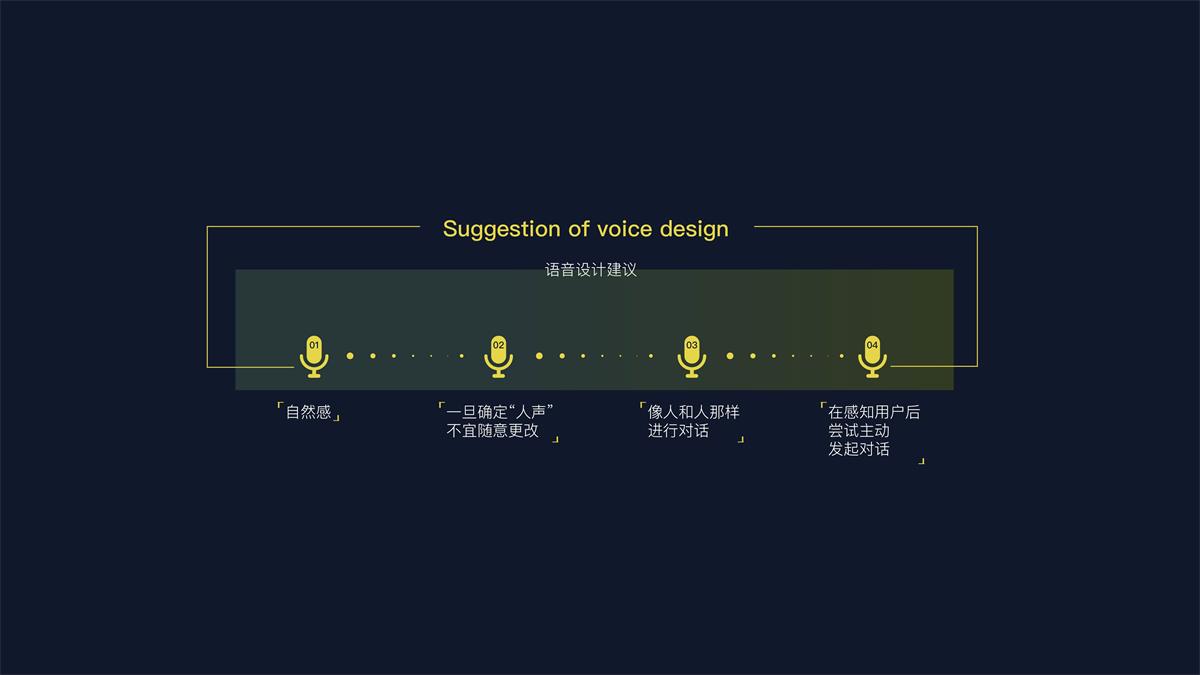 语音交互智能产品该如何做设计？这篇可能是最全面的总结了！