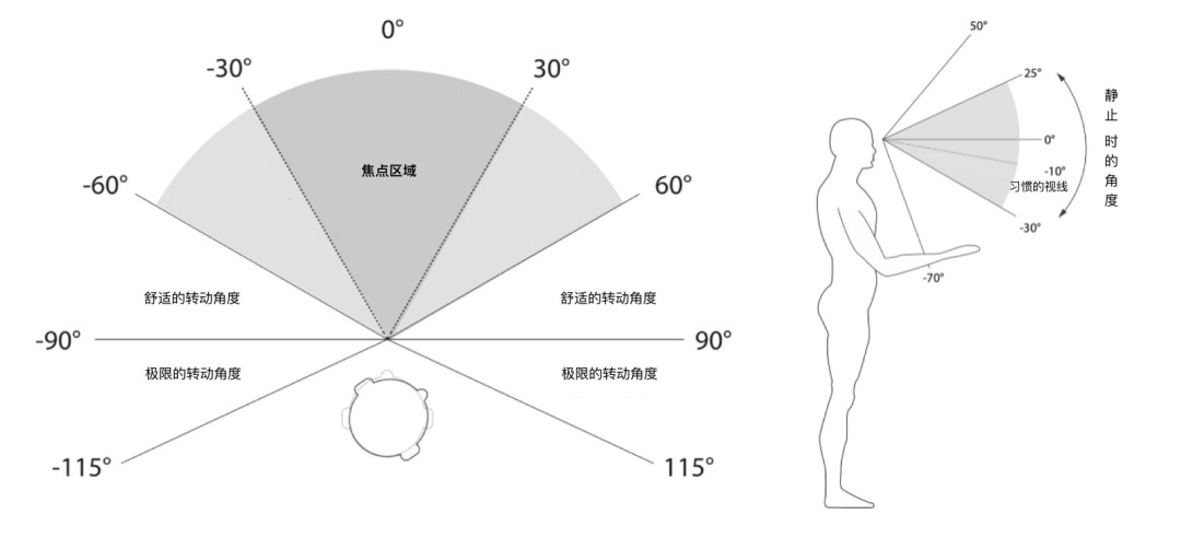 5000字干货！Apple Vision Pro 空间设计基本原则拆解