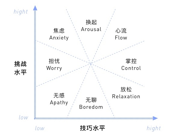 如何用游戏设计思维改善产品体验？来看高手的方法！