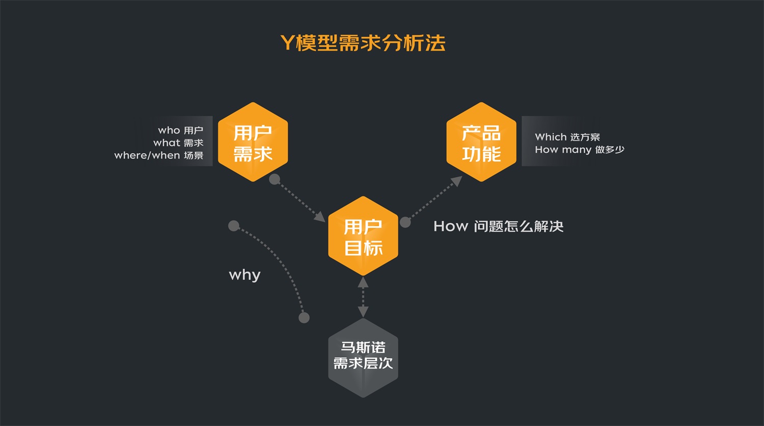 如何做好设计提案？来看京东高手的5000字总结！