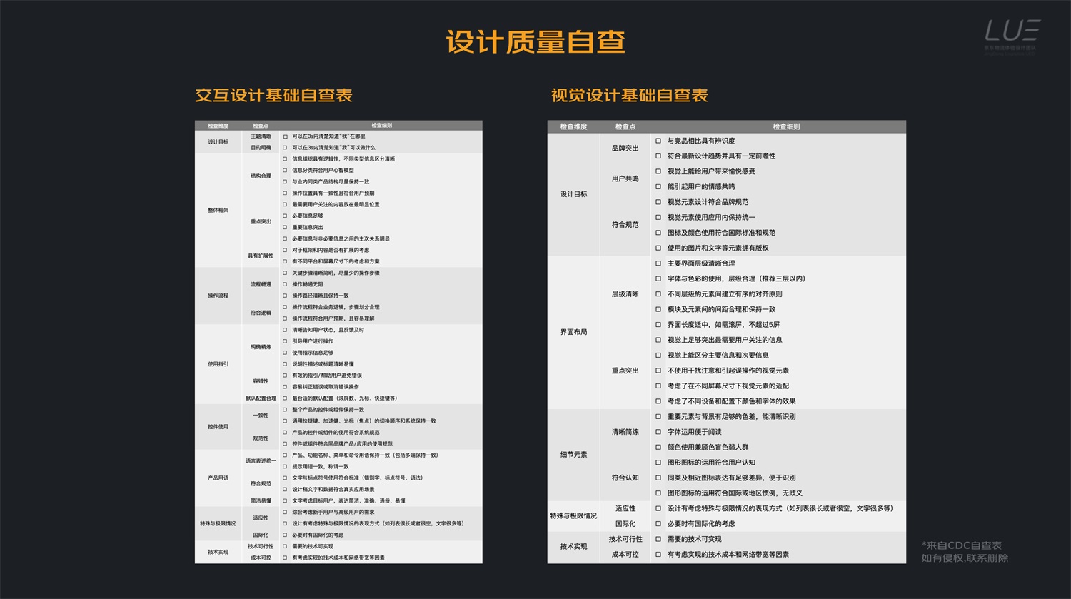 如何做好设计提案？来看京东高手的5000字总结！