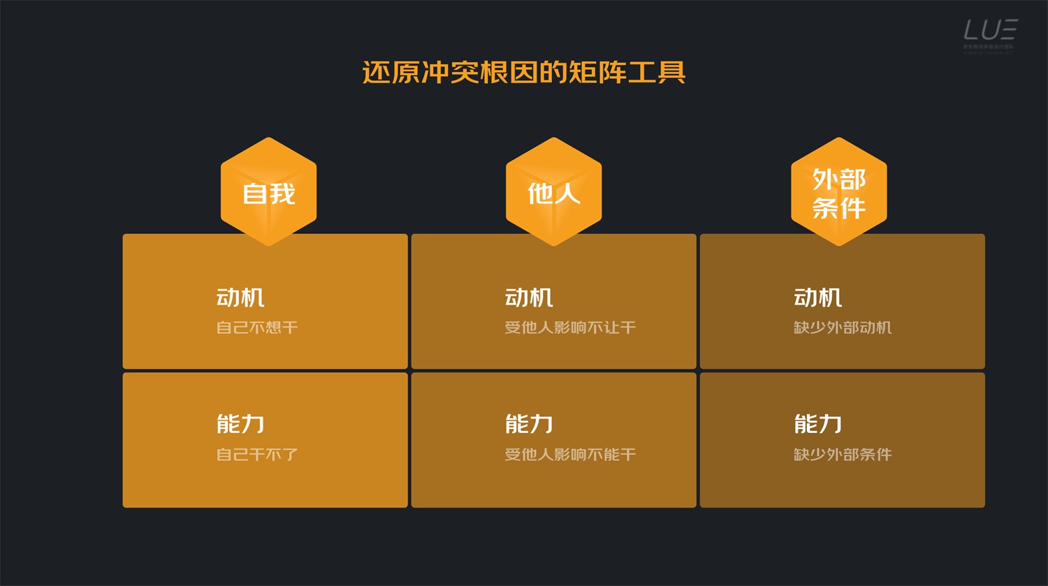 如何做好设计提案？来看京东高手的5000字总结！