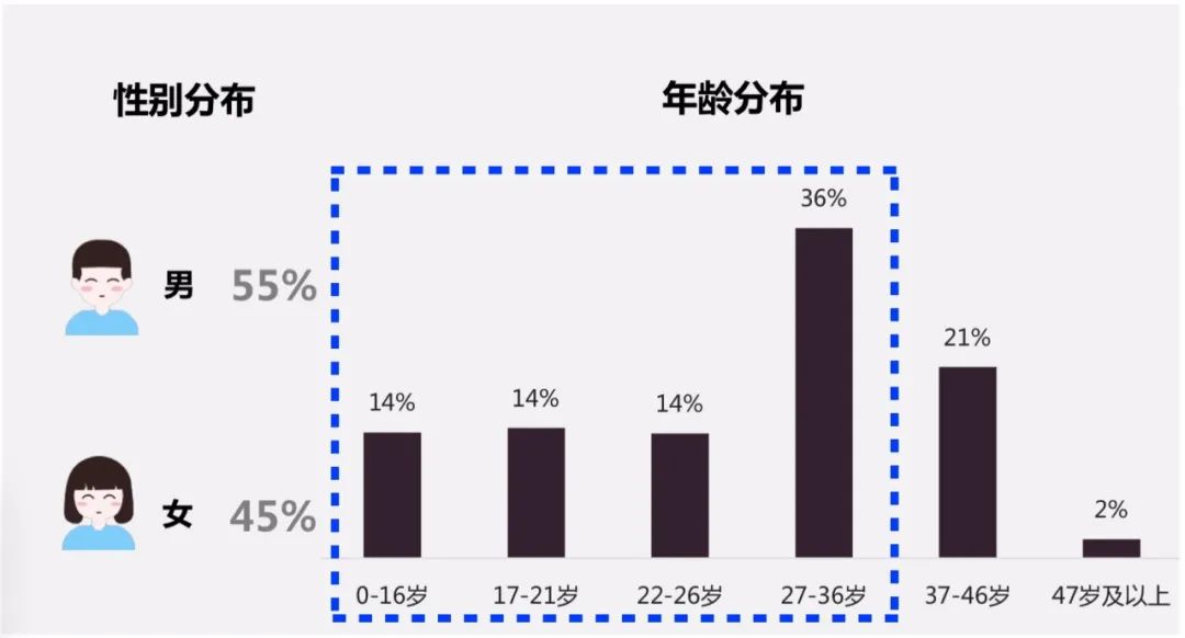 如何做好阅读体验设计？来看vivo浏览器的改版实战案例