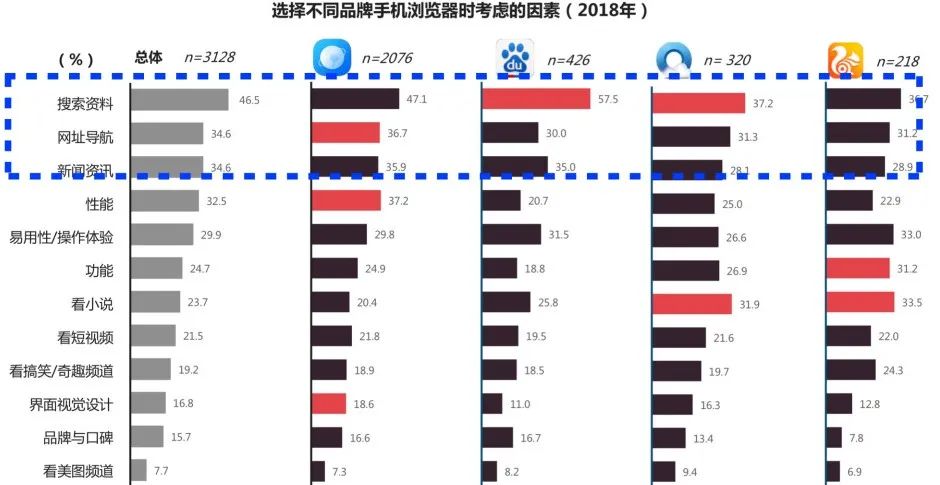 如何做好阅读体验设计？来看vivo浏览器的改版实战案例