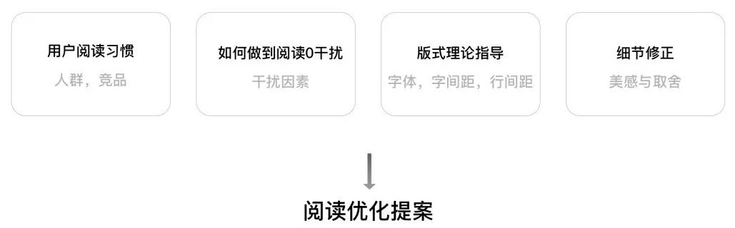 如何做好阅读体验设计？来看vivo浏览器的改版实战案例