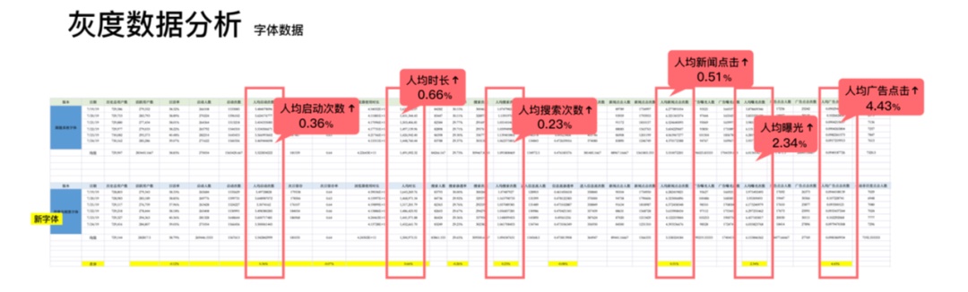 如何做好阅读体验设计？来看vivo浏览器的改版实战案例