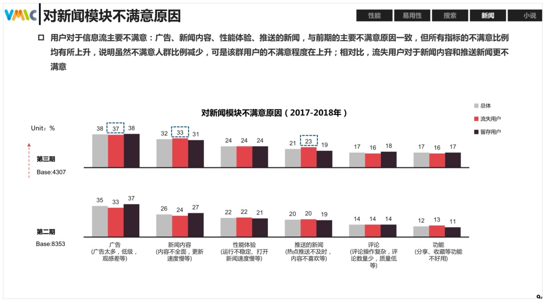 如何做好阅读体验设计？来看vivo浏览器的改版实战案例