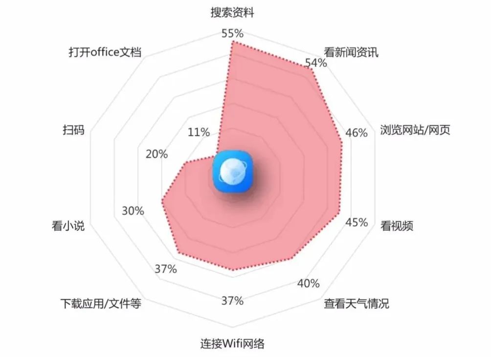 如何做好阅读体验设计？来看vivo浏览器的改版实战案例