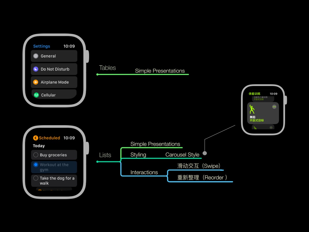 微信官方出品！ 超详细的 watchOS App 设计指南