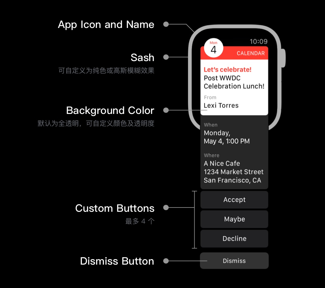 微信官方出品！ 超详细的 watchOS App 设计指南