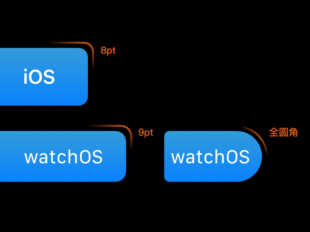 微信官方出品！ 超详细的 watchOS App 设计指南