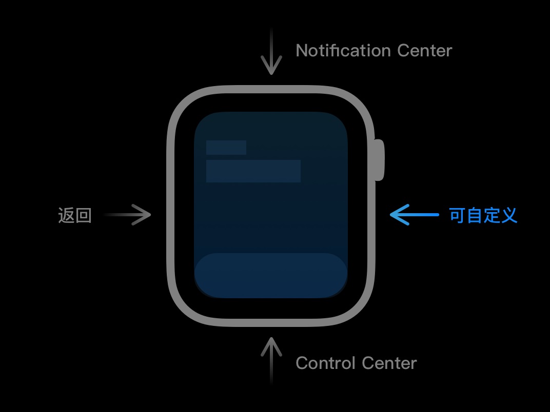 微信官方出品！ 超详细的 watchOS App 设计指南