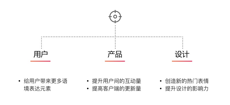 亿万好评的新版微博小黄脸表情，设计师是这么做出来的！