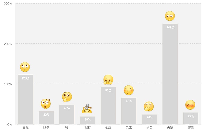 亿万好评的新版微博小黄脸表情，设计师是这么做出来的！