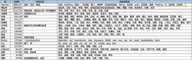 亿万好评的新版微博小黄脸表情，设计师是这么做出来的！