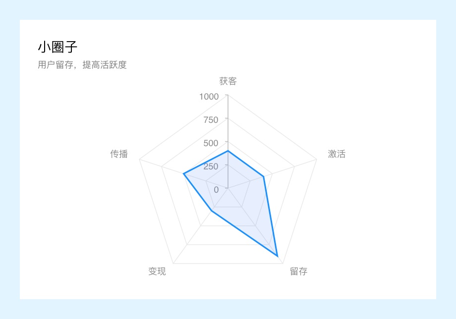 万字干货！微信读书产品设计策略推导