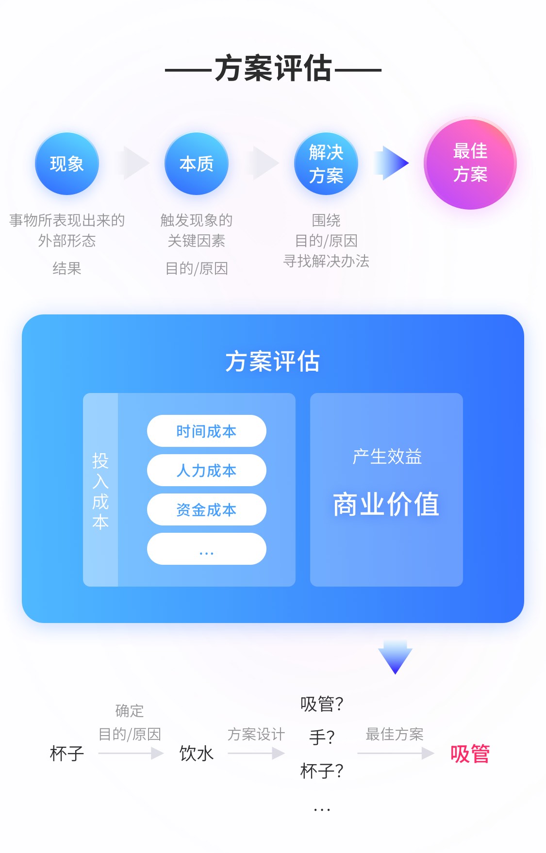 如何做好需求分析？我总结了这5个方面！