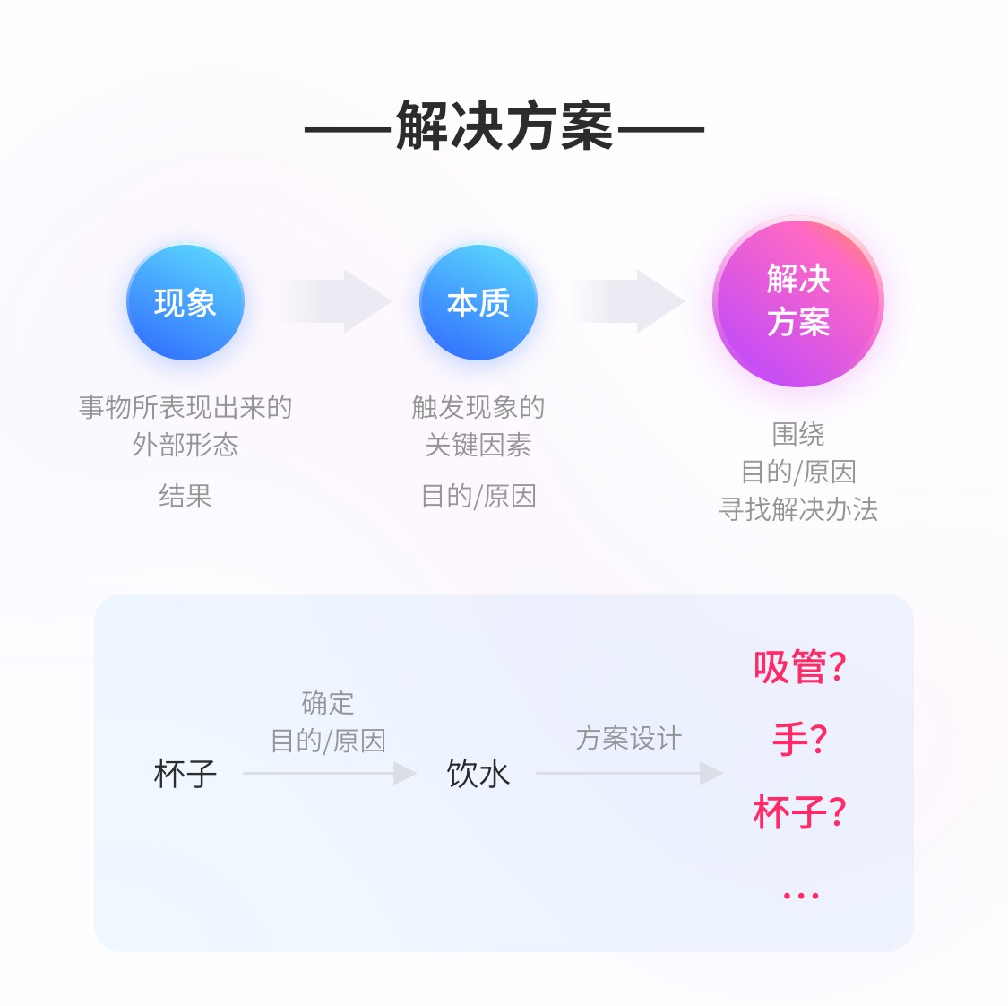 如何做好需求分析？我总结了这5个方面！