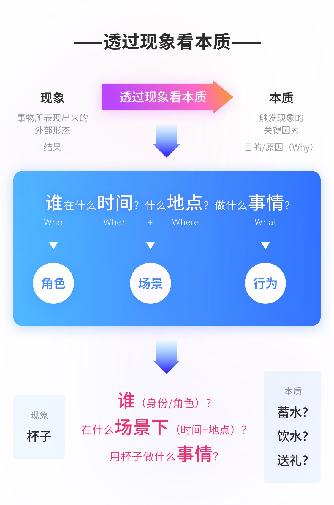 如何做好需求分析？我总结了这5个方面！