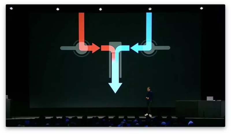 图解WWDC 设计分会：基础设计原理 - 心智模型与邻近性