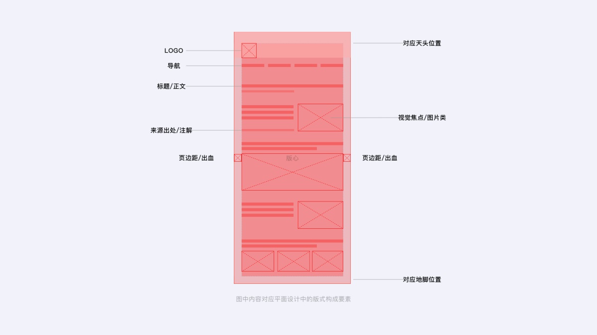 想提高UI质感，收下15个保姆级的版式设计小技巧！