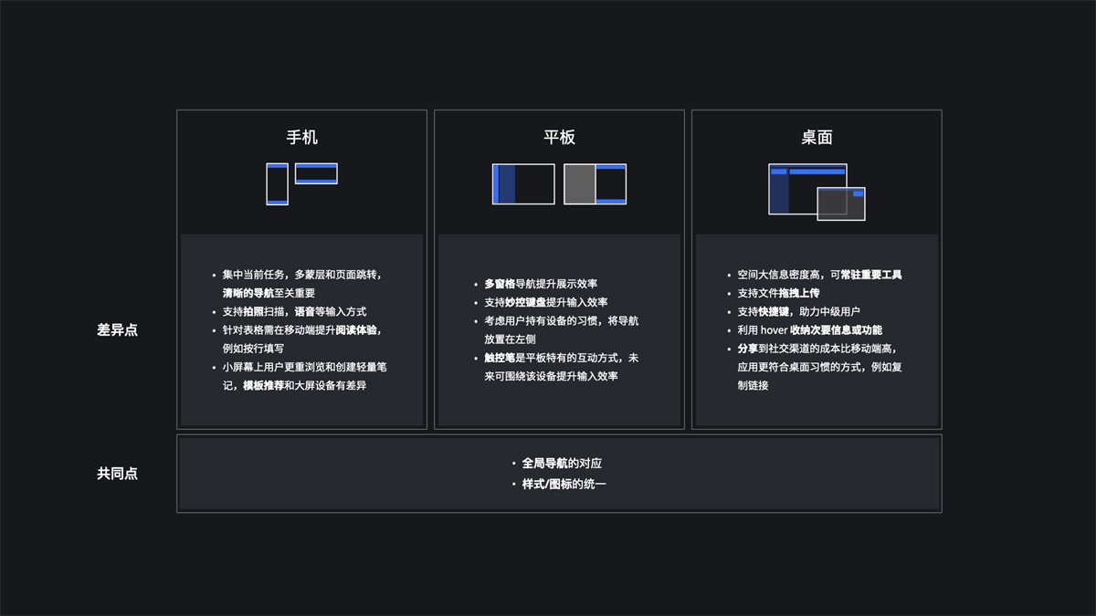 实战案例！腾讯文档全平台系统设计复盘