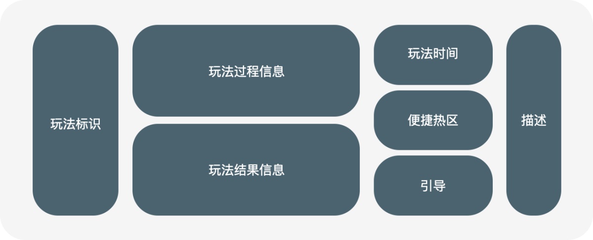 如何设计直播间玩法插件交互？这里有超多案例！