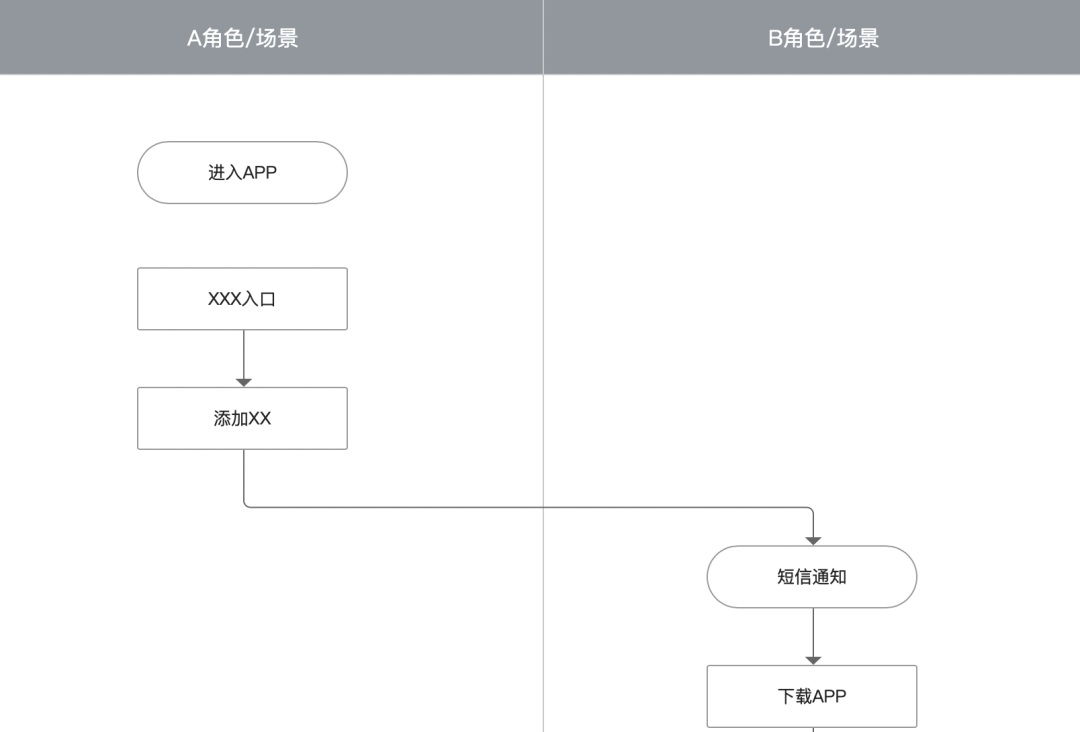 大厂标准！收下这份超强的交互设计文档范例模板