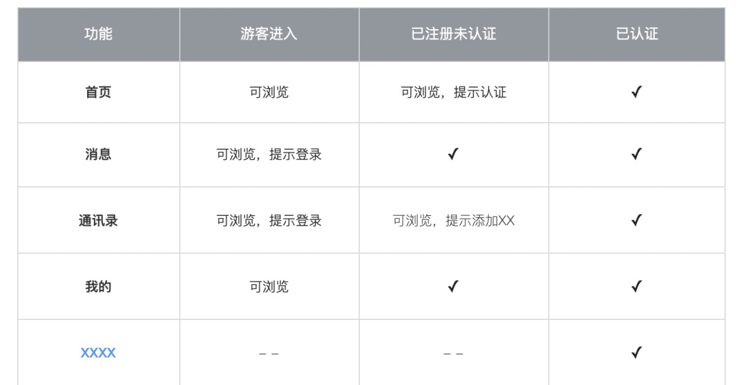 大厂标准！收下这份超强的交互设计文档范例模板