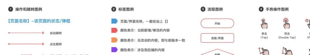 大厂标准！收下这份超强的交互设计文档范例模板