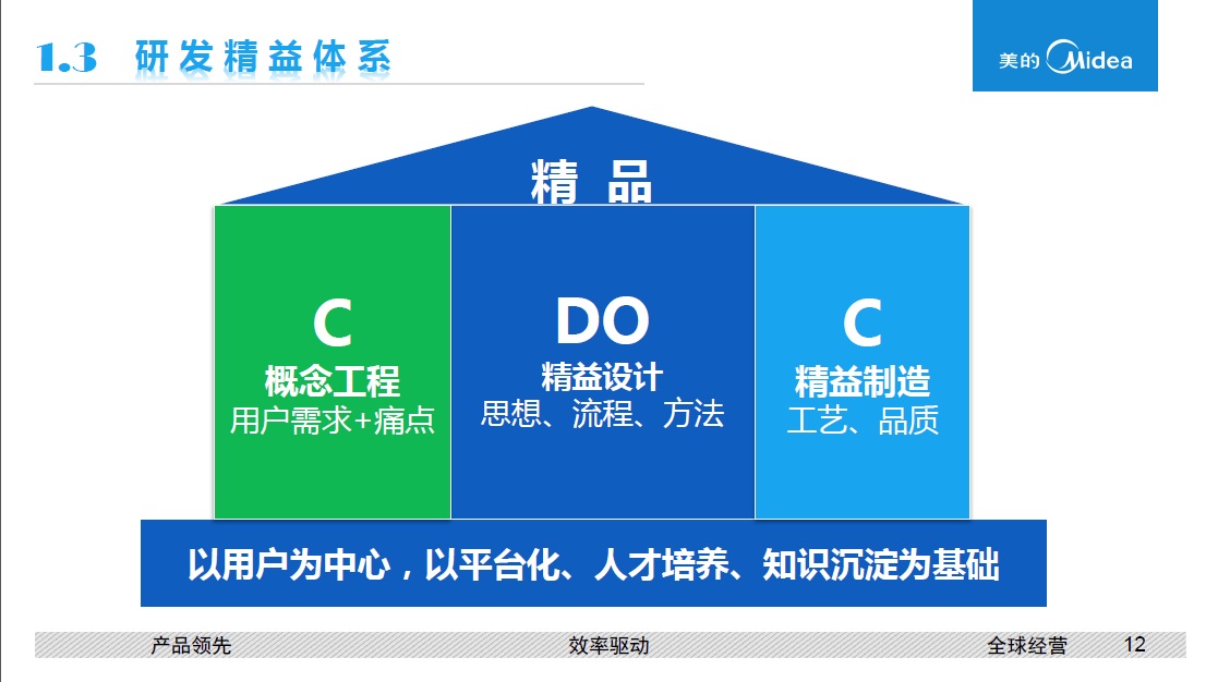 如何挖掘有效需求？试试大厂都在用的小样本探查法！