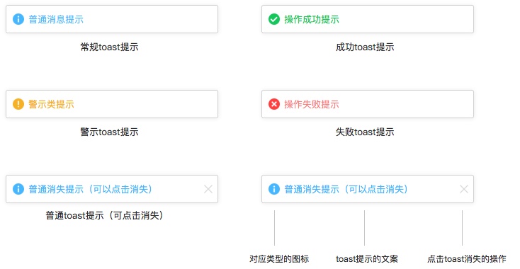 如何构建Web端设计规范之反馈类组件