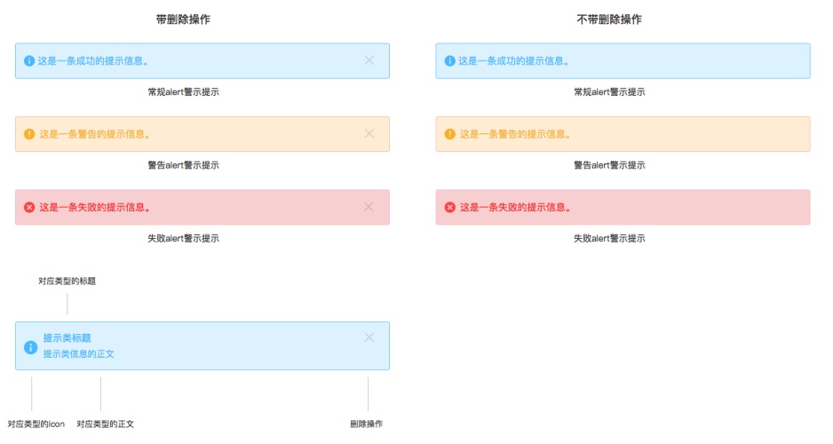 如何构建Web端设计规范之反馈类组件