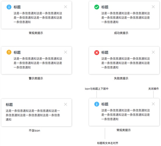 如何构建Web端设计规范之反馈类组件