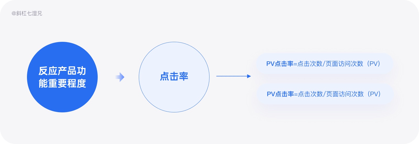 万字干货！写给设计师的产品数据实用指南