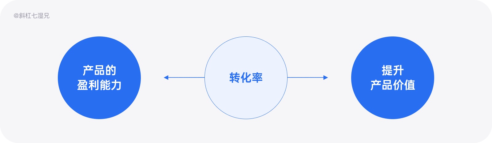 万字干货！写给设计师的产品数据实用指南