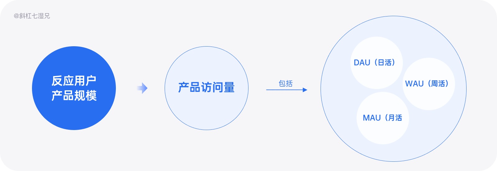 万字干货！写给设计师的产品数据实用指南