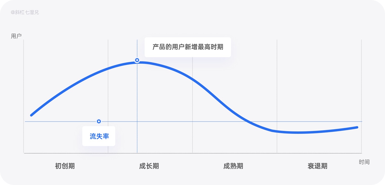 万字干货！写给设计师的产品数据实用指南