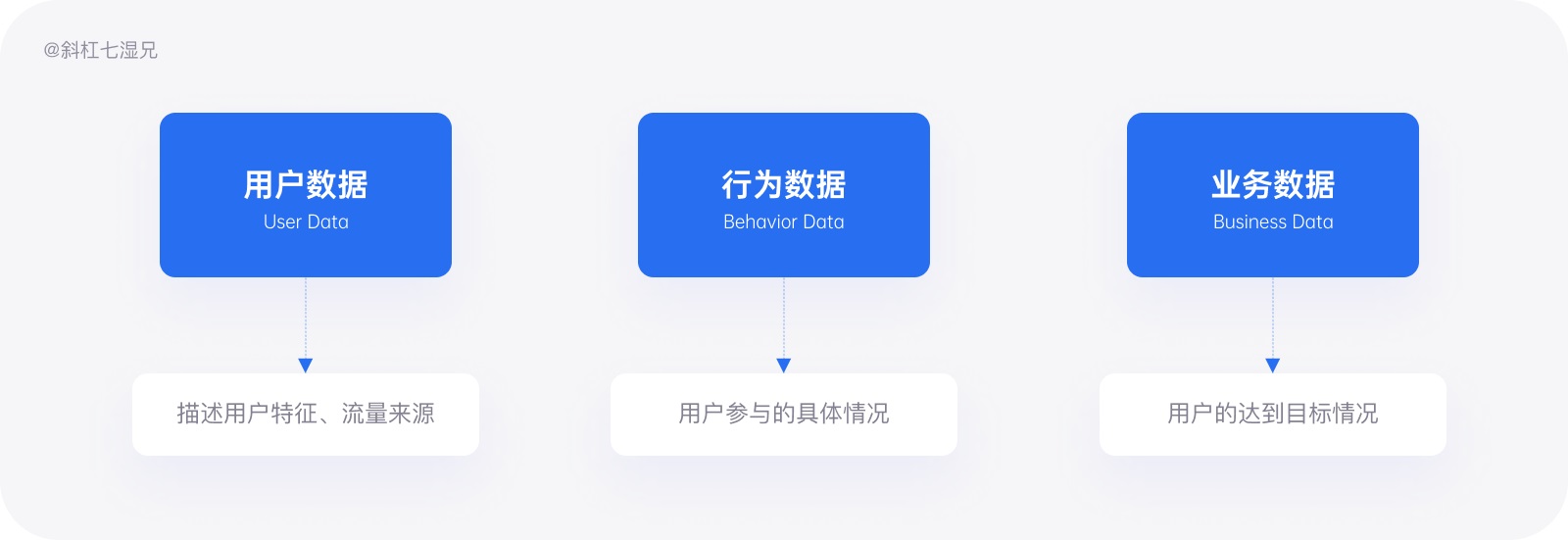 万字干货！写给设计师的产品数据实用指南