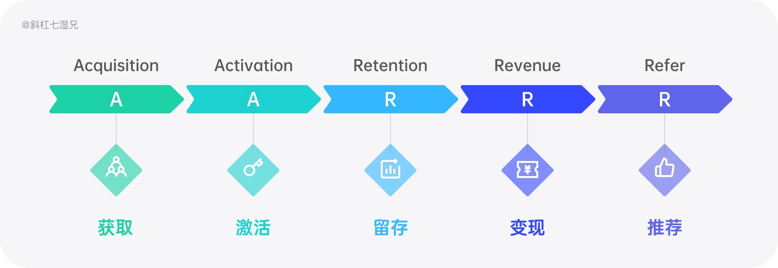 万字干货！写给设计师的产品数据实用指南