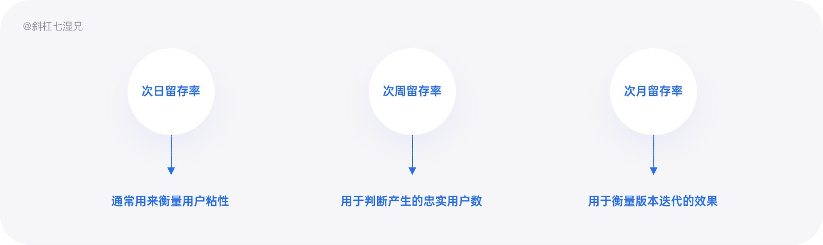 万字干货！写给设计师的产品数据实用指南