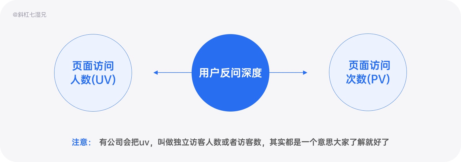 万字干货！写给设计师的产品数据实用指南