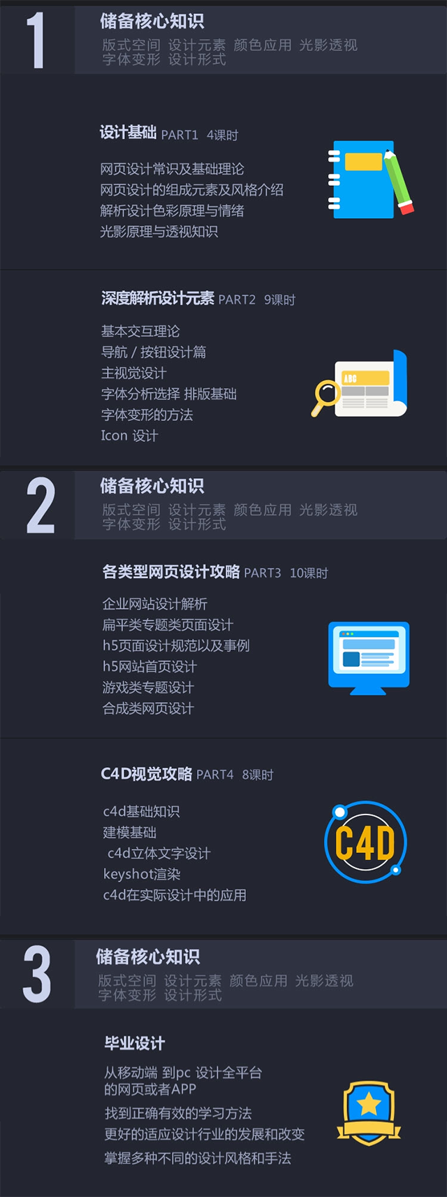 本周5开课！网页设计全能班第4期来啦（增设C4D课程）