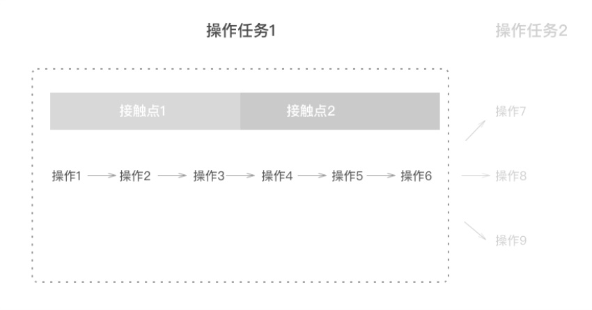 如何构建Web端设计规范之设计理念篇