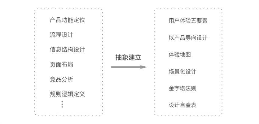 如何构建Web端设计规范之设计理念篇