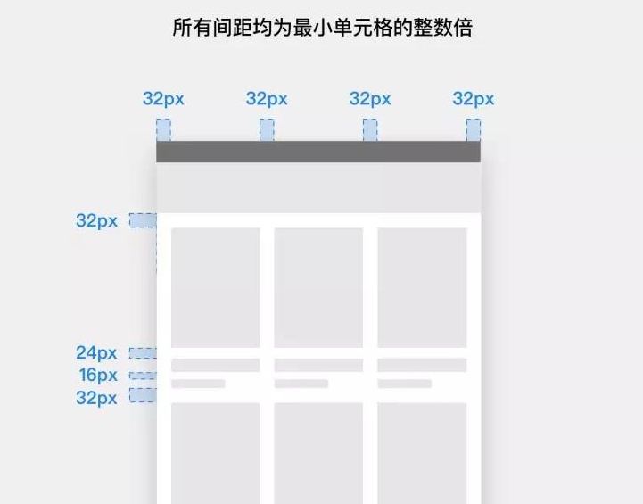 如何利用网格系统科学地打造APP界面？来看网易高手的总结！