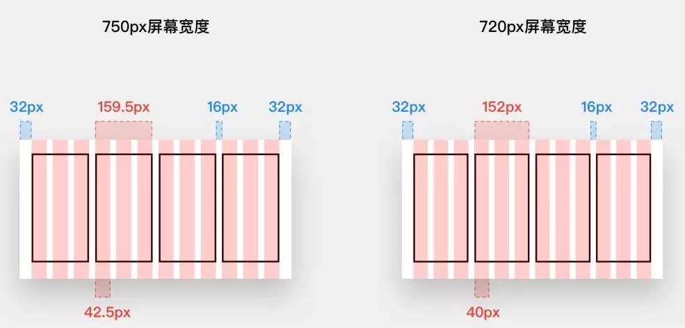 如何利用网格系统科学地打造APP界面？来看网易高手的总结！