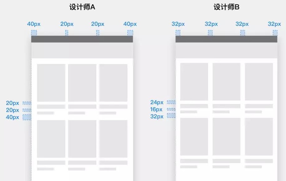 如何利用网格系统科学地打造APP界面？来看网易高手的总结！